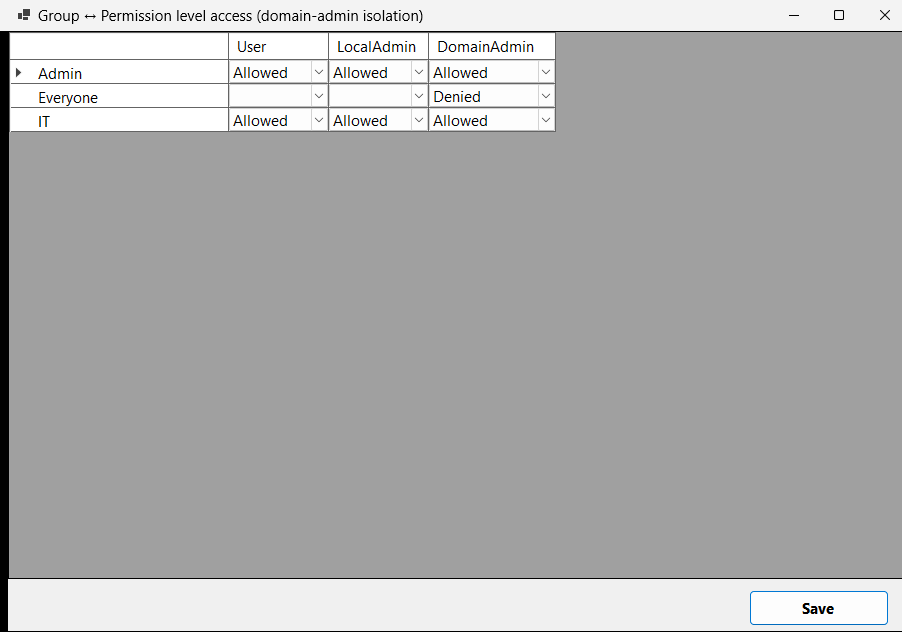 Permission groups: Allow and Deny